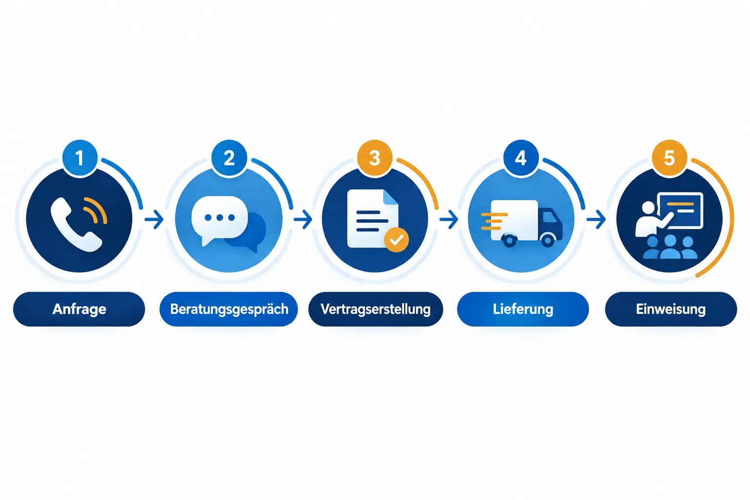 Ultraschallgeräte leasen: Leasing, Finanzierung und Mietkauf im Überblick 4 Häufige Fragen zum Ultraschallgeräte leasen