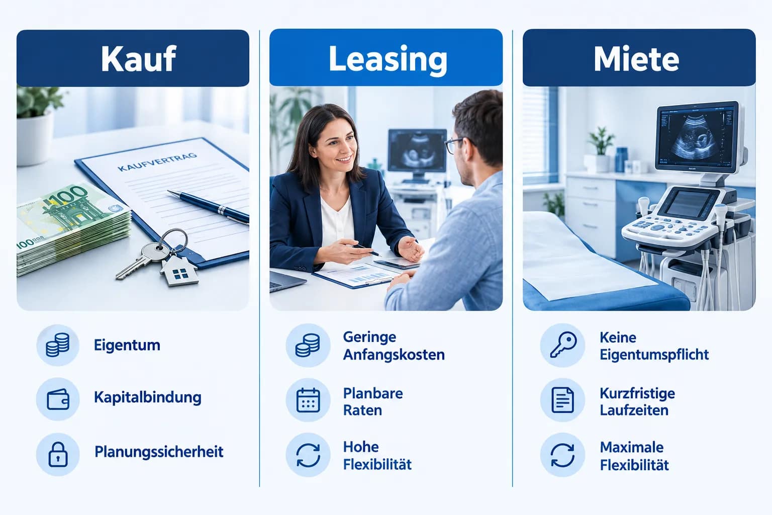 Ultraschallgerät leasen: Kosten, Laufzeiten und wann sich Leasing wirklich lohnt 3 Leasing, Kauf oder Miete: der direkte Vergleich
